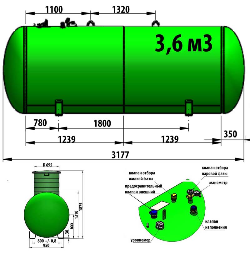 Подземные газгольдеры «Эконом» 3600 литров производства Чехия «KADATEC s.r.o.»